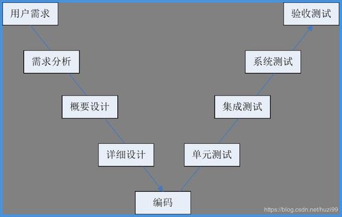從軟件測試基礎理論看基礎軟件開發(fā)的質量保障