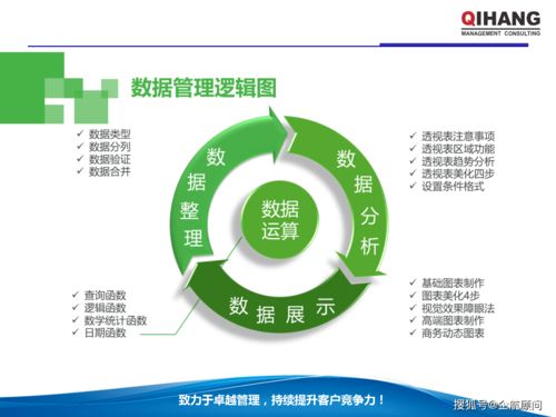 PPT與Excel在企業管理中的高效運用 學員實戰指南