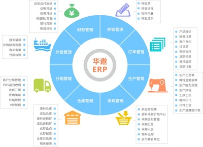 華遨ERP 打破壁壘，鏈接企業“信息孤島”的智慧橋梁