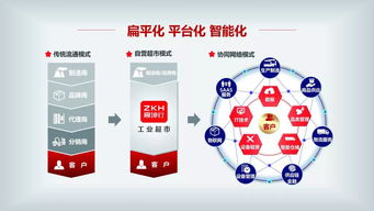 震坤行 以開放共享理念，打造一站式工業用品超市與企業管理咨詢新生態
