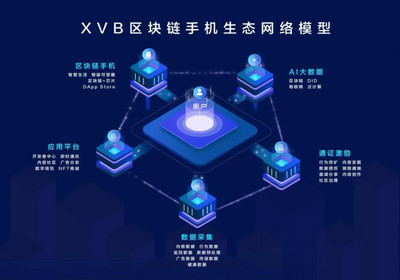 大廠折戟，永旗研發(fā) 即將出街的“XVB區(qū)塊鏈?zhǔn)謾C(jī)”能否驚艷市場(chǎng)？