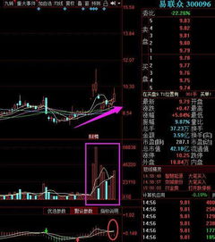 A股華為概念龍頭迎1550億大單，疊加區(qū)塊鏈賦能，投資者迎來新機(jī)遇